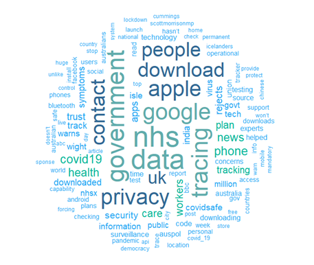 Word cloud showing online conversation around contact tracing apps
