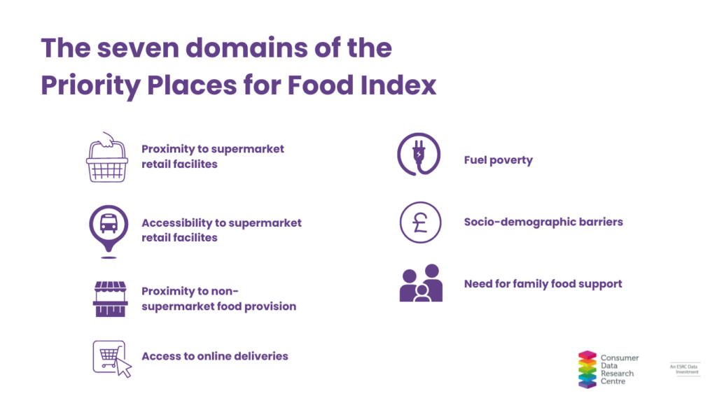 The Seven domains of the Priority Places for Food Index. 1. Proximity to supermarket retail facilities, 2. Accessibility to supermarket retail facilities, 3. Proximity to non-supermarket food provision, 4. Access to online deliveries, 5. Fuel poverty, 6. Socio-demographic barriers, 7. Need for family food support